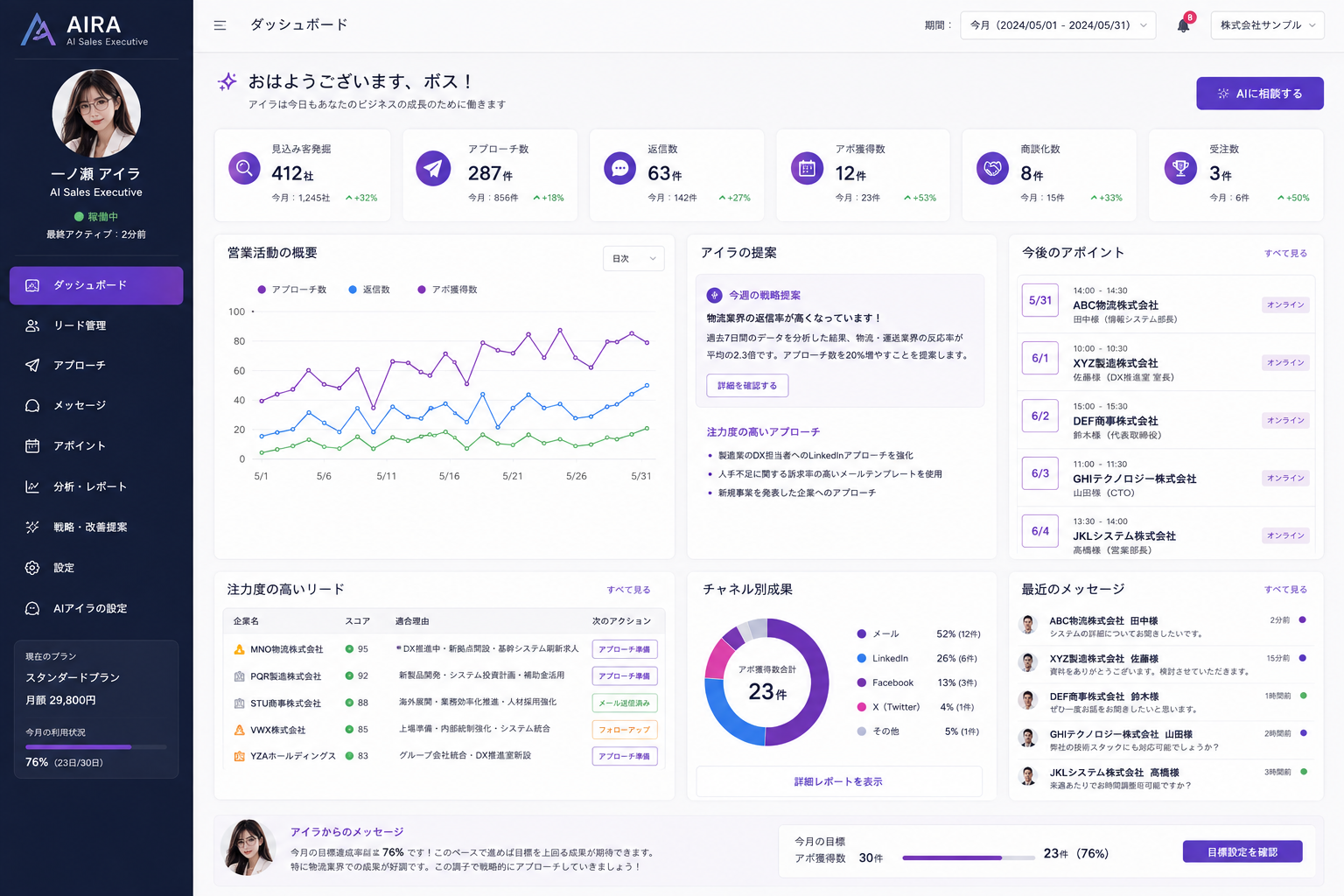 AIリードクリエイター ダッシュボード画面